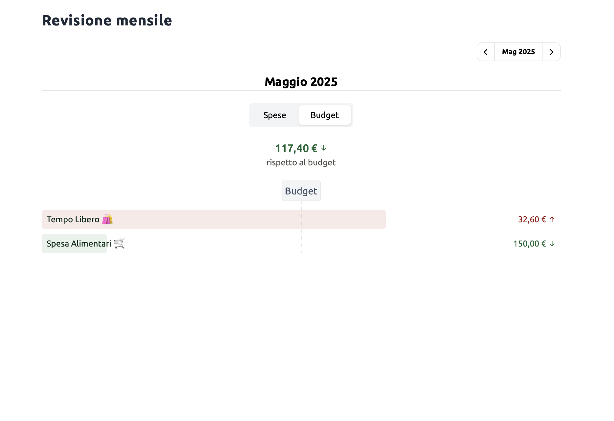 Esempio di report visivo con grafico a torta nell'applicazione web Non sono spiccioli, che illustra la suddivisione delle spese mensili e il confronto con i budget impostati.