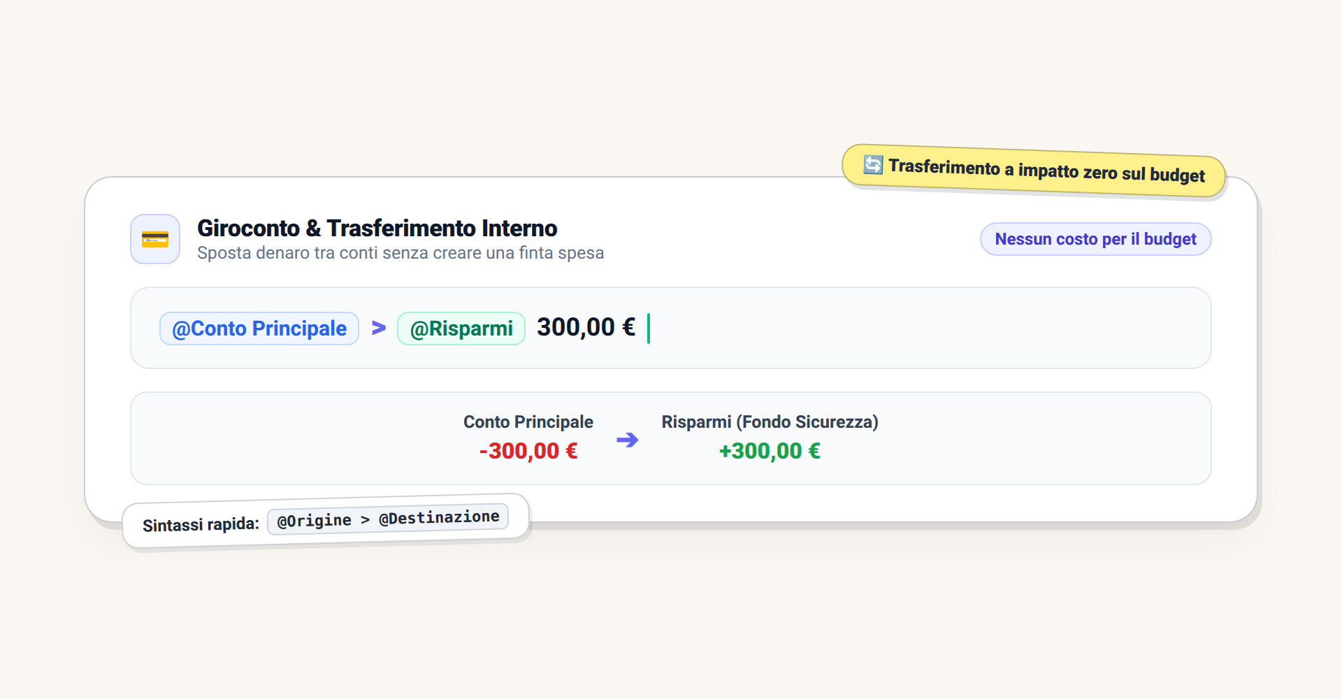 Dettaglio del movimento di giroconto registrato senza intaccare il budget delle uscite in Saveist
