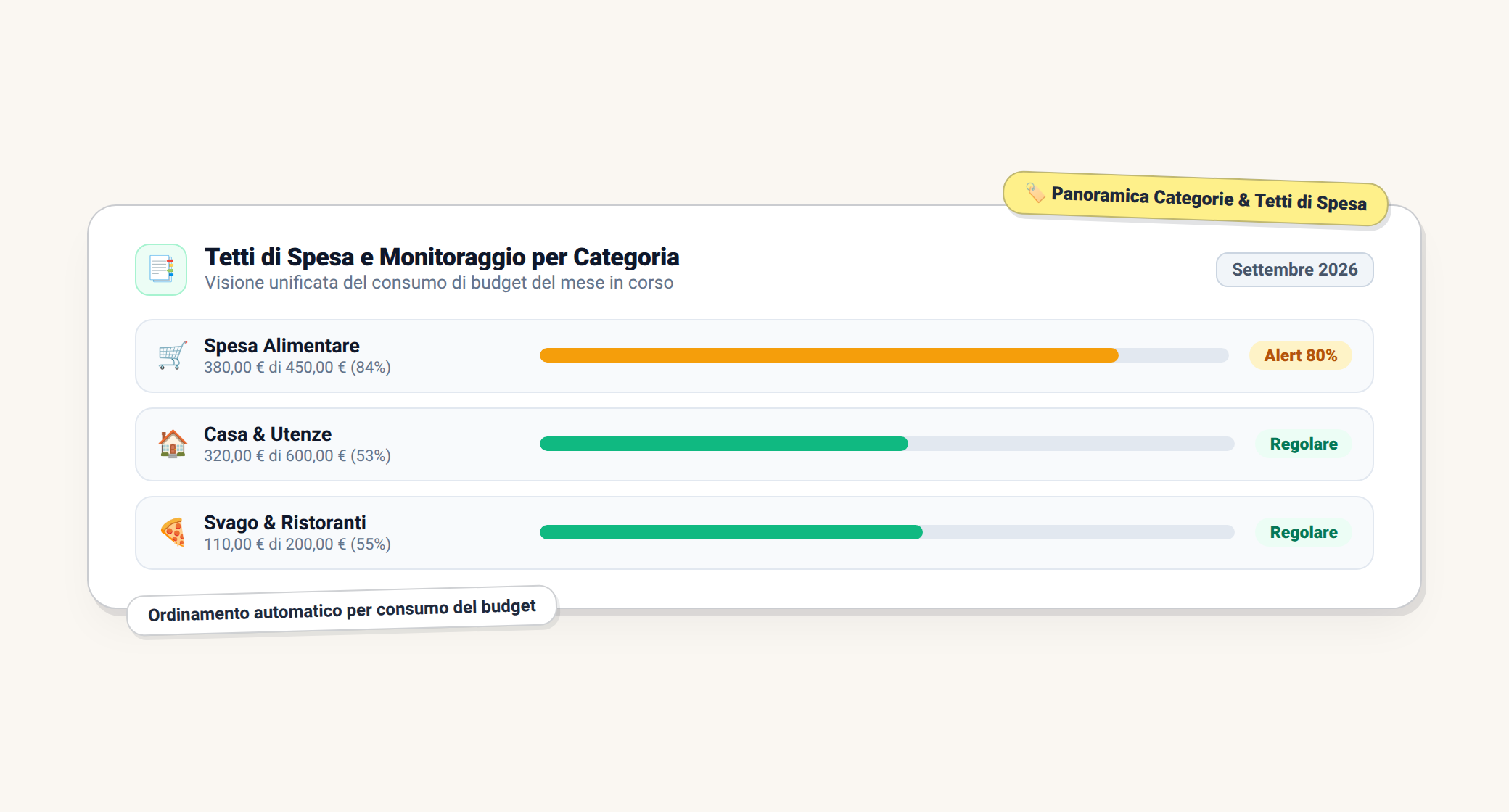 Panoramica della sezione Categorie con i tetti di spesa mensili e le voci escluse dal budget in Saveist