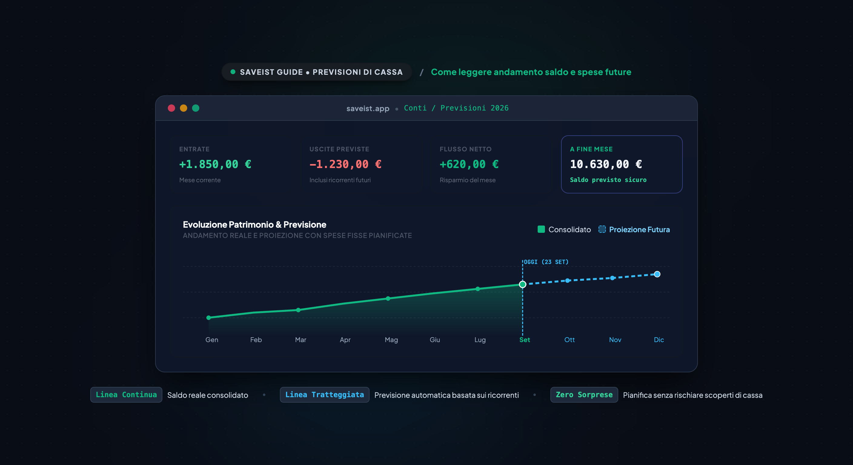 Come leggere l'Andamento del Saldo e anticipare le spese future