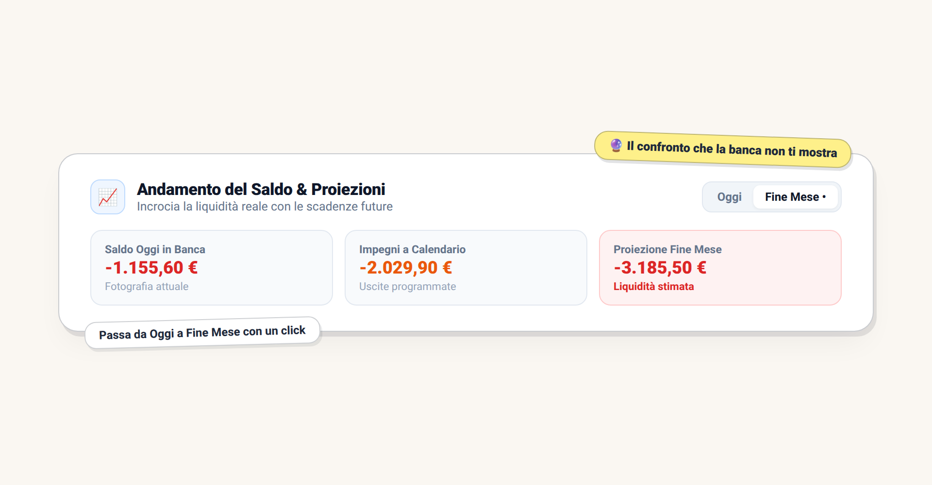 Schede semantiche con il selettore Oggi vs Fine Mese per confrontare saldo attuale e previsto in Saveist