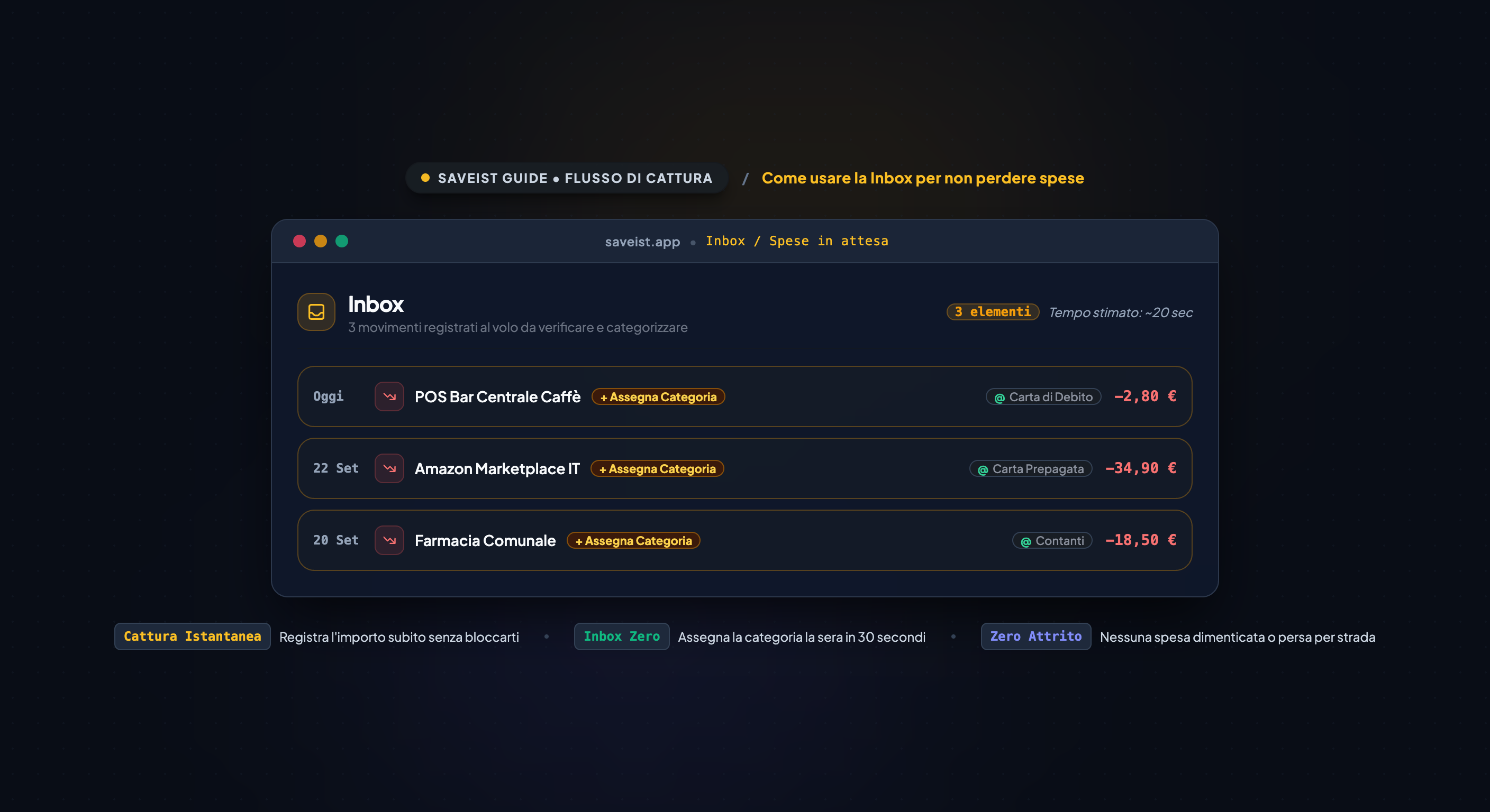 Come usare la Inbox per non perdere traccia delle spese